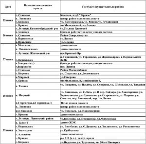Подробнее о статье Возобновлена подача воды с Западной фильтровальной станции (Украина)